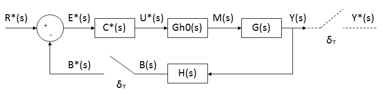 Sistema Ejercicio 4