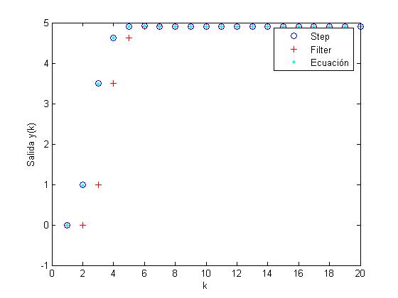 Resultado en Matlab del ejercicio 2