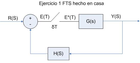 Esquema del problema