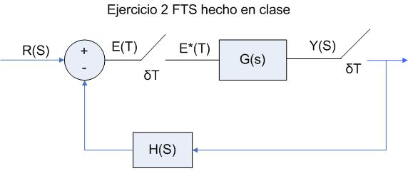 Esquema ejercicio 2