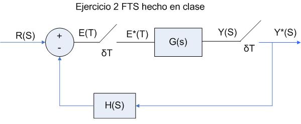 Esquema ejercicio 2