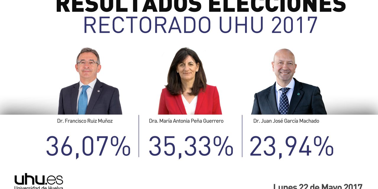 Elecciones Rectorado: Francisco Ruiz y María Antonia Peña pasan a la segunda vuelta