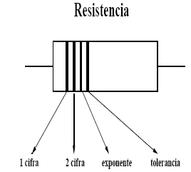 figura 6.3