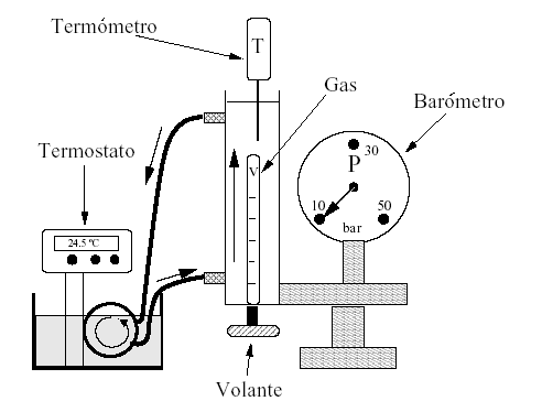 Esquema de montaje general