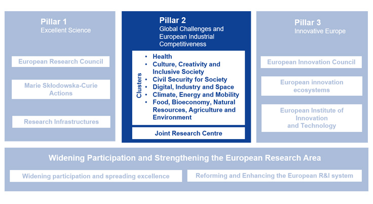 Global Challenges and European Industril Competitiveness