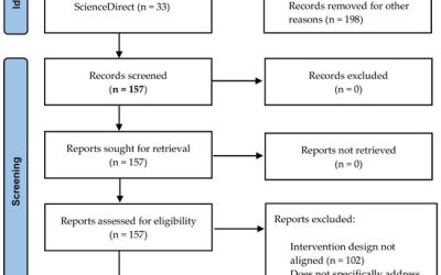 Education, Neuroscience, and Technology: A Review of Applied Models.Granado De la Cruz, E.; Gago-Valiente, F.J.; Gavín-Chocano, Ó.; Pérez-Navío, E.