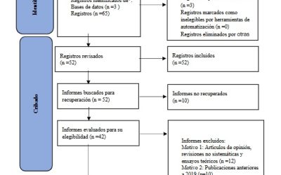 Estrategias Efectivas para la Formación Docente en inglés como L2: Un Enfoque en IA y GamificaciónBeatriz Peña Acuña, Rosana Corga Fernandes Durao