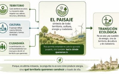 El webinar sobre paisaje cultural y transición energética analiza los retos territoriales de la transformación ecológica