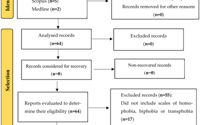 Investigadores de COIDESO publican un estudio sobre salud mental en población LGTB+ en la revista JCRJosé Rufino García-Sánchez, Francisco Javier Gago Valiente, Andrés Arana-Rodríguez y Emilia Moreno-Sánchez