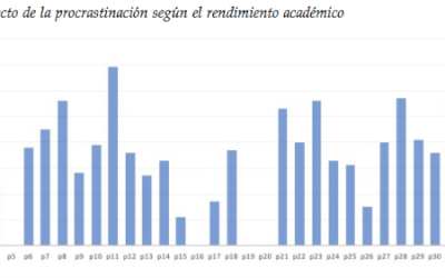 Nuestros investigadores analizan la relación entre procrastinación académica y rendimiento universitarioD. López Aguilar, F. J. García Prieto, M. Delgado García y C. Ceínos Sanz