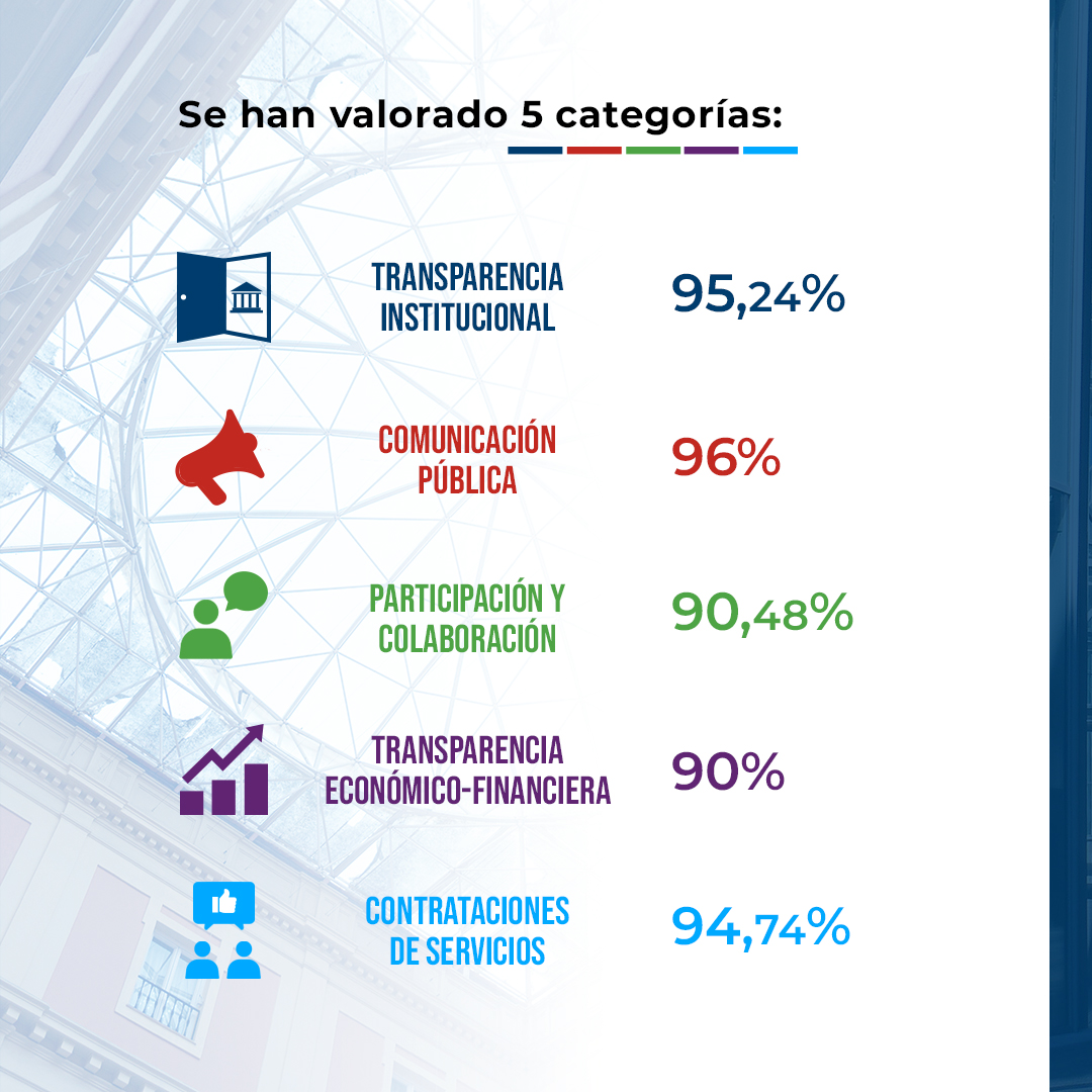 Página 1 de la infografía: enumera las categorias