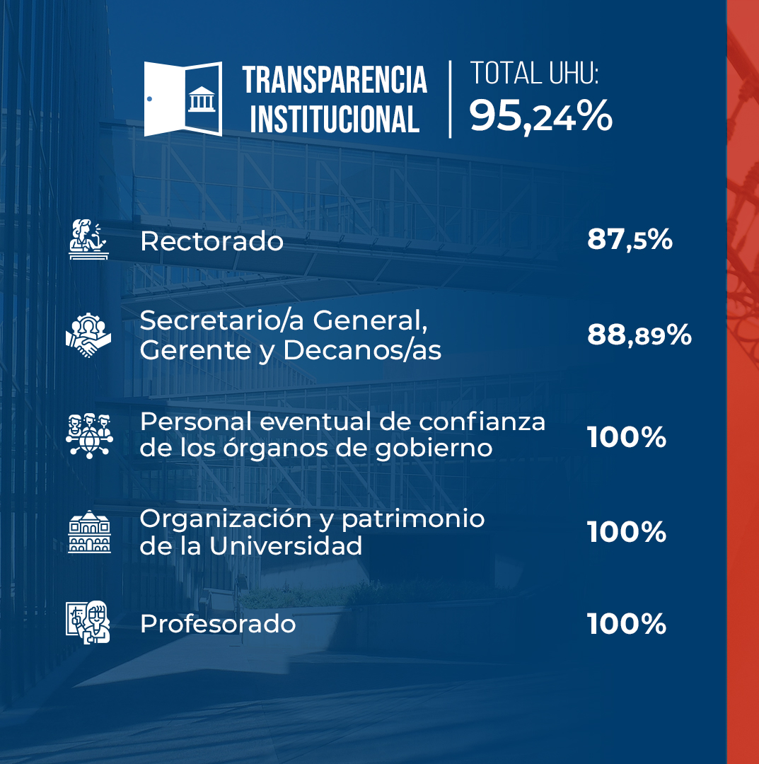Página 2 de la infografía: categoría Transparencia institucional