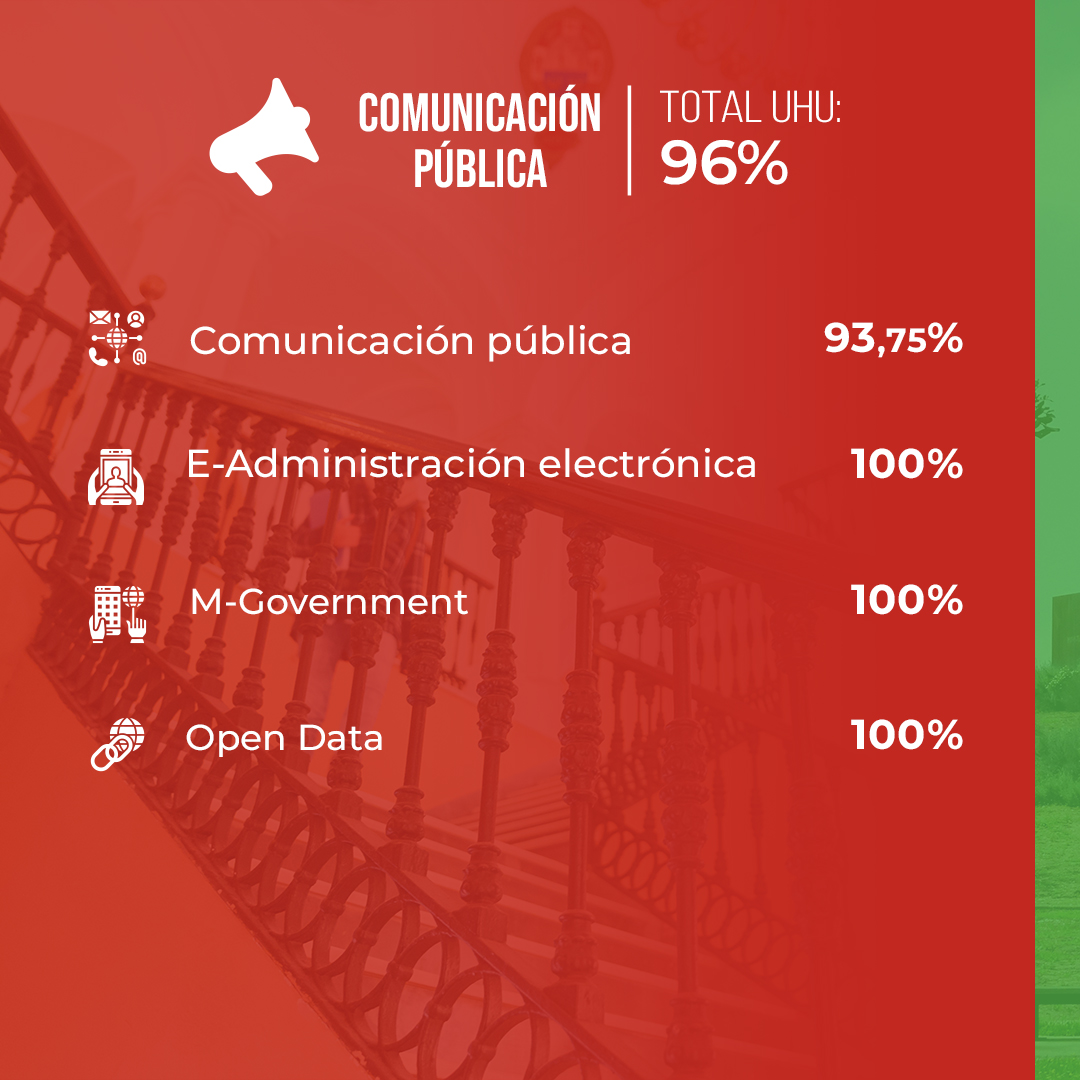Página 3 de la infografía: categoría Comunicación pública