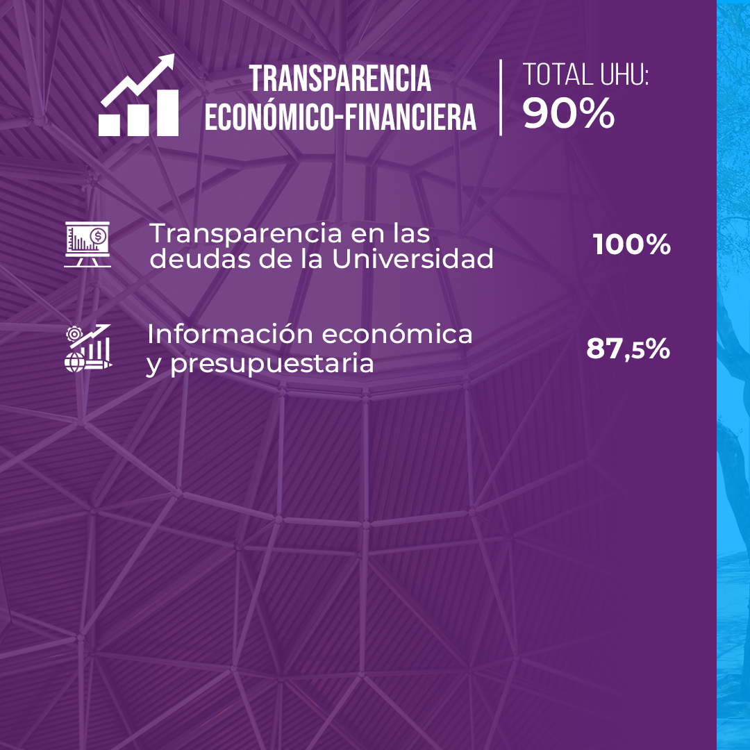 Página 5 de la infografía: categoría transparencia económico-financiera