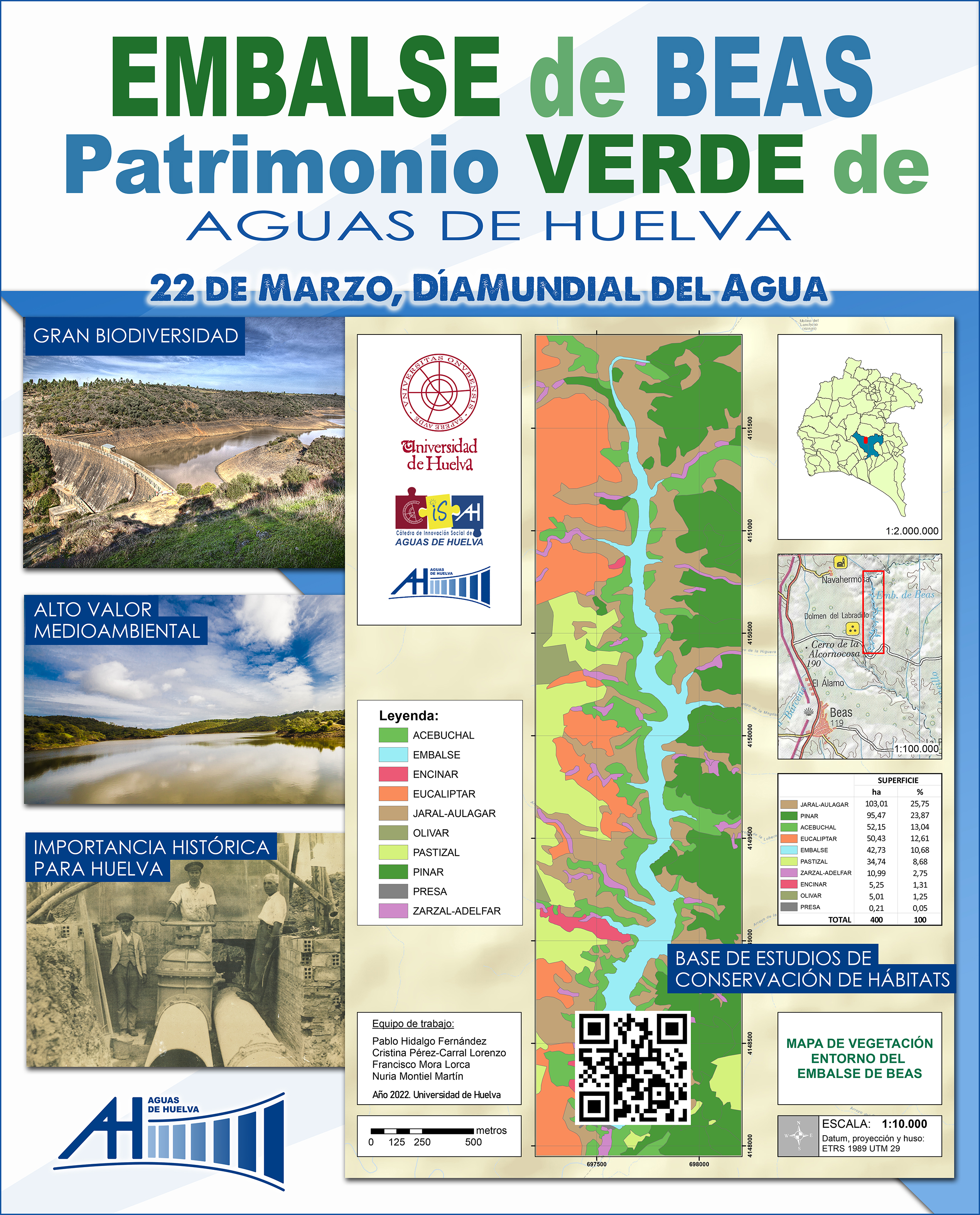 Cartel del embalse de Beas