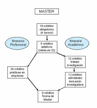 Esquema