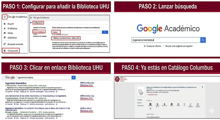 Columbus y Google Académico